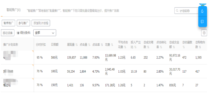 淘寶家具類目如何通過直通車助力店鋪穩(wěn)步提升?